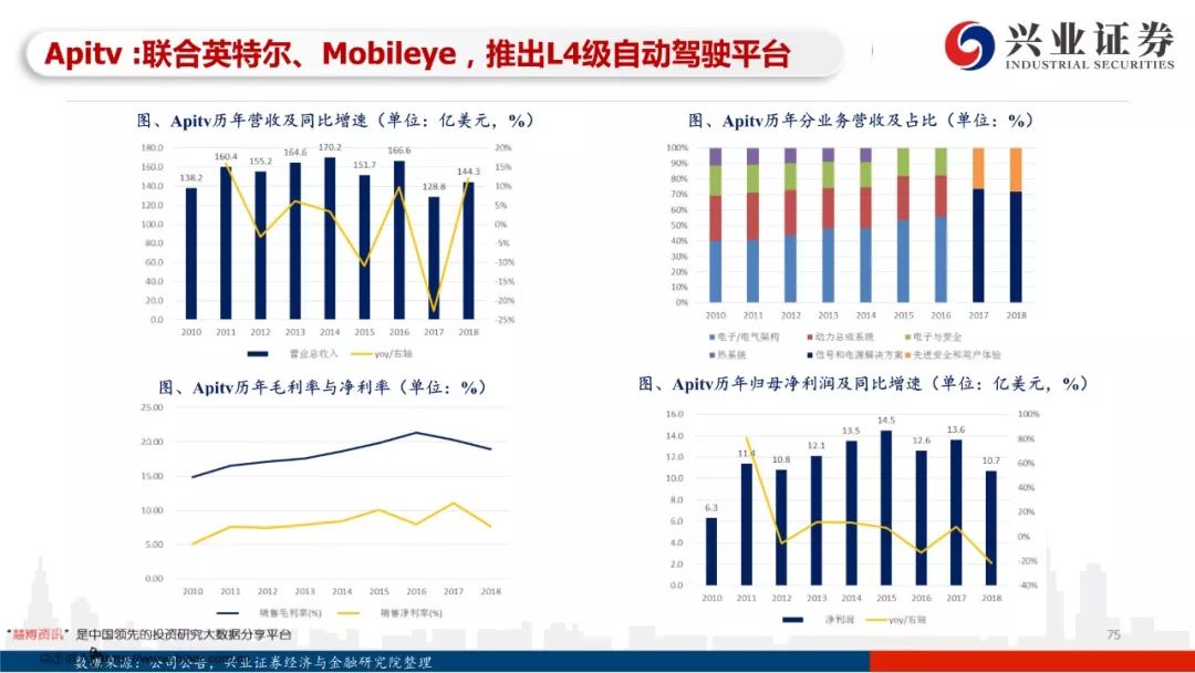 97页PPT，读懂自动驾驶全产业链发展！