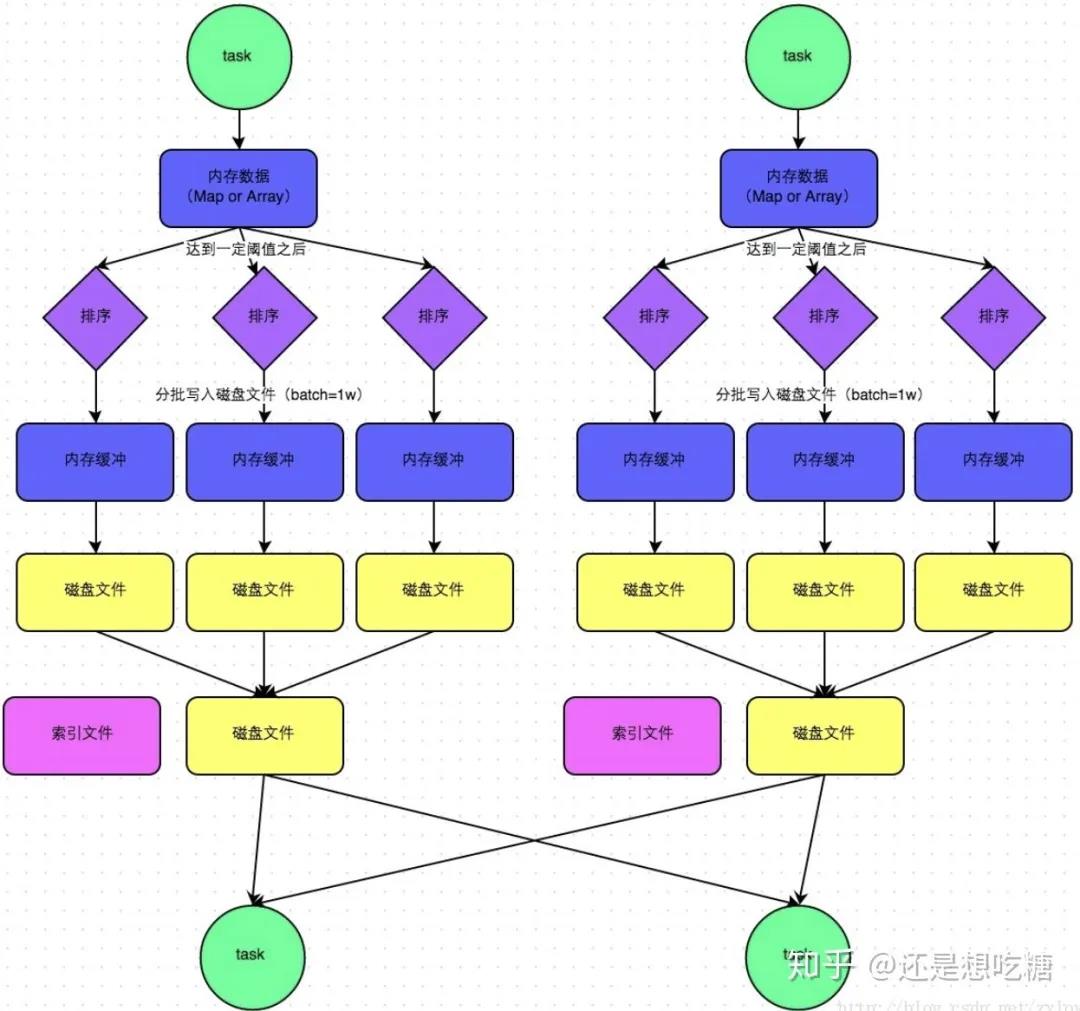 超全Spark性能优化总结