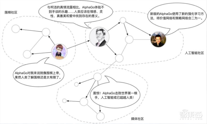 清华178页深度报告：一文看懂AI数据挖掘 | 智东西内参