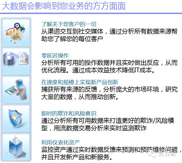 数据挖掘:大数据智能分析方案及案例分析(ppt)