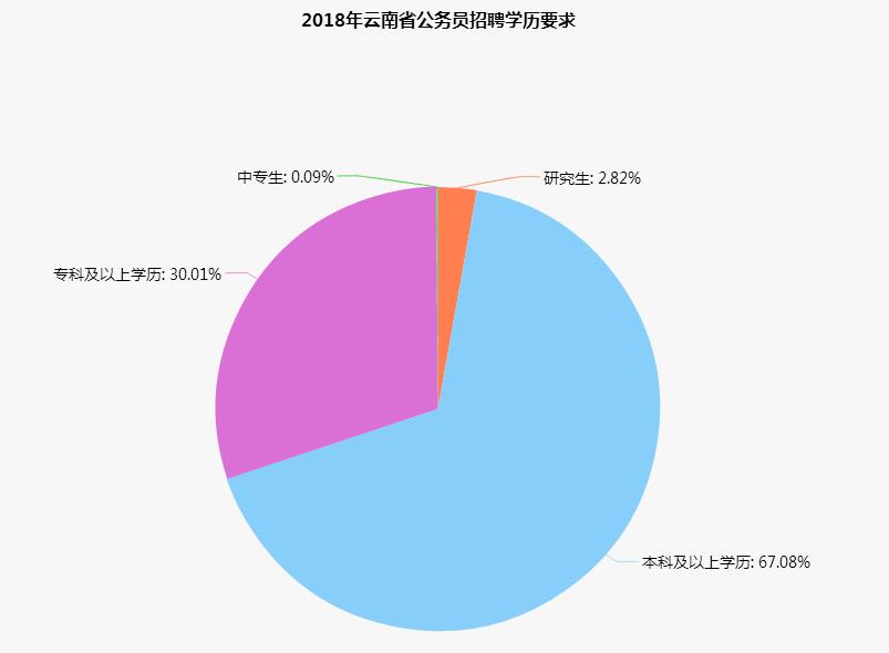 数据分析：自我投资收益最高的项目竟是...提升学历！与其投资脖子以下不如投资大脑！