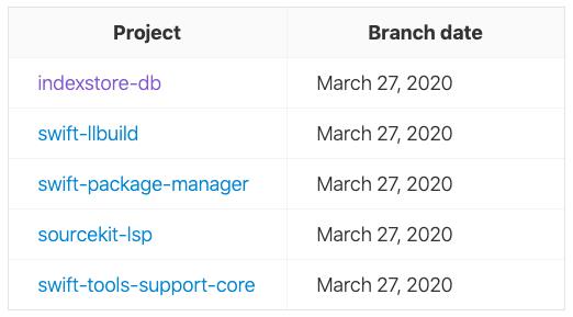 Swift 5.3将正式支持 Windows，香不香？