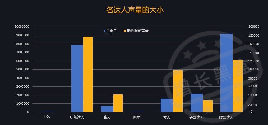 通过数据挖掘，我们研究了完美日记的两大增长策略