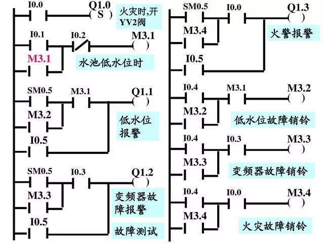 PLC经典编程实例——双恒压无塔供水