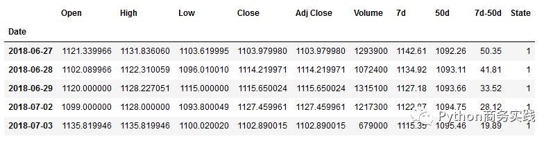 Python和股市数据分析（二）