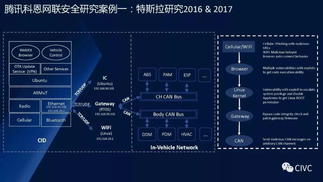 自动驾驶信息安全问题要如何解决？