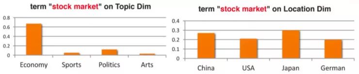 韩家炜在数据挖掘上开辟的「小路」是什么