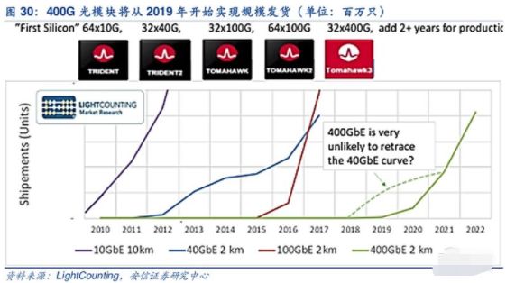 量子计算、边缘计算、数据挖掘 前沿研究报告