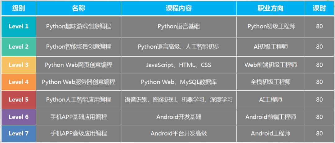 编程对于孩子的数学学习到底有多重要？值得家长一看