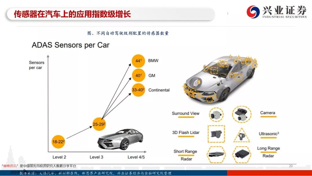 97页PPT，读懂自动驾驶全产业链发展！