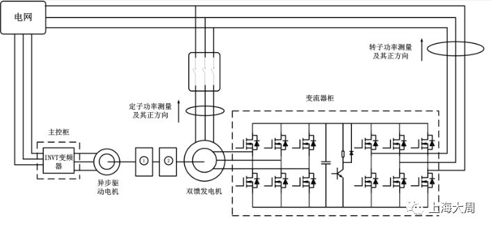 技术 | 模块化背靠背变流器