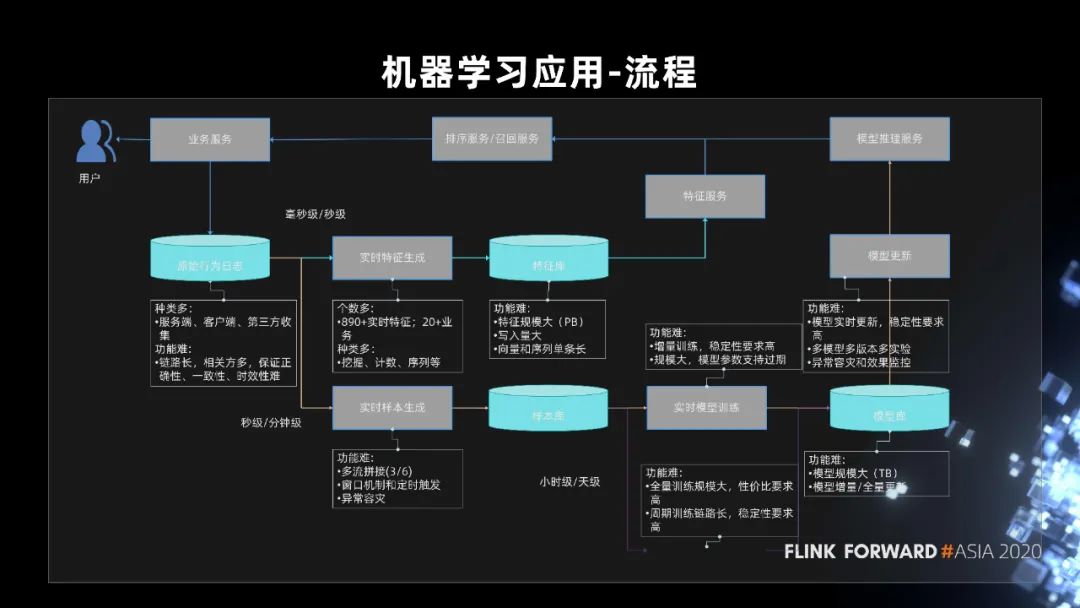 Alink在微博机器学习平台中的实践