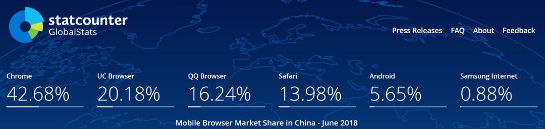 Firefox 居然连 IE 都不如！