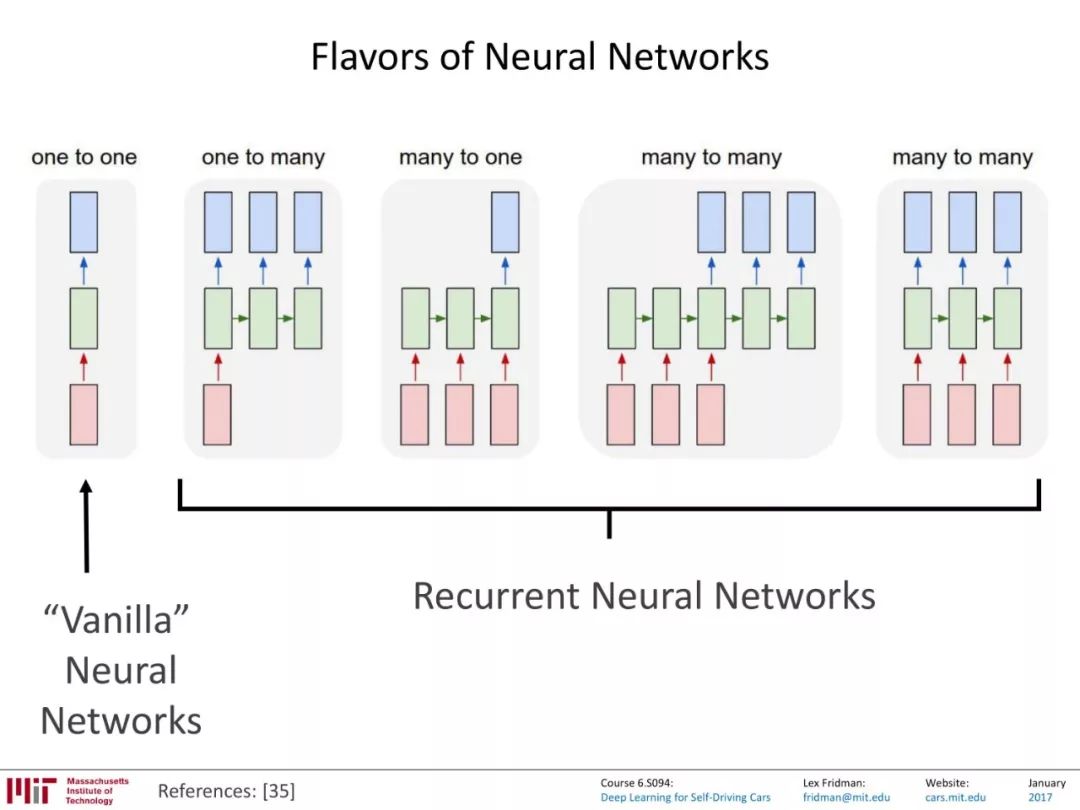 MIT-循环神经网络(RNN)在自动驾驶的应用