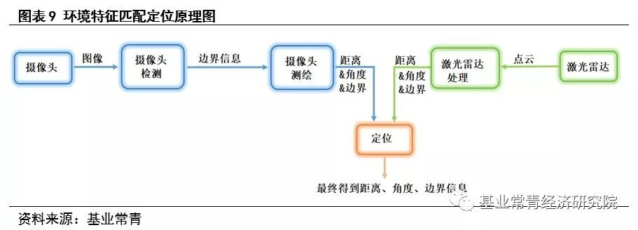 惯性导航——自动驾驶不可或缺的定位系统核心