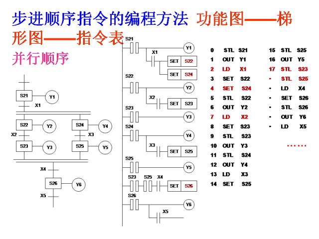 24个PLC编程入门级案例分享，三菱篇！