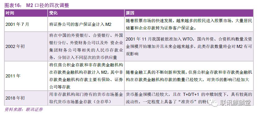 万字深度金融数据分析手册：如何统计、分析数据并判断金融资产价格的走势