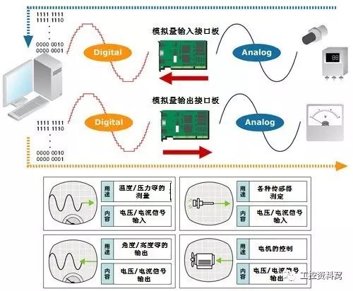 【捷径】5分钟带你认知：PLC编程中的三大量