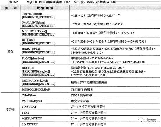 《MySQL高效编程》读书笔记一