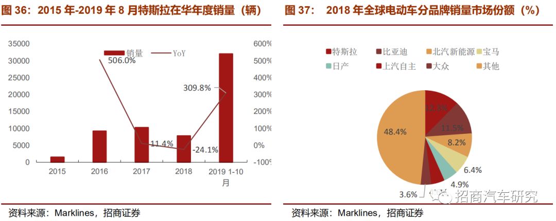 从自动驾驶角度看特斯拉产品成功启示录