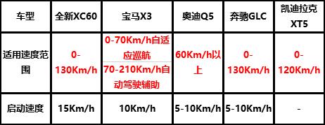 多少预算能够买到一款自动驾驶的SUV？结果你肯定想不到！