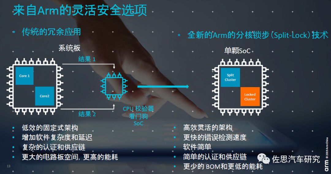 ARM舒杰：如何使自动驾驶解决方案大规模应用