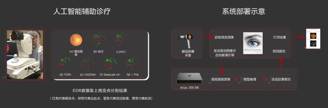 华为开发者大会: 昇腾-AI 时代