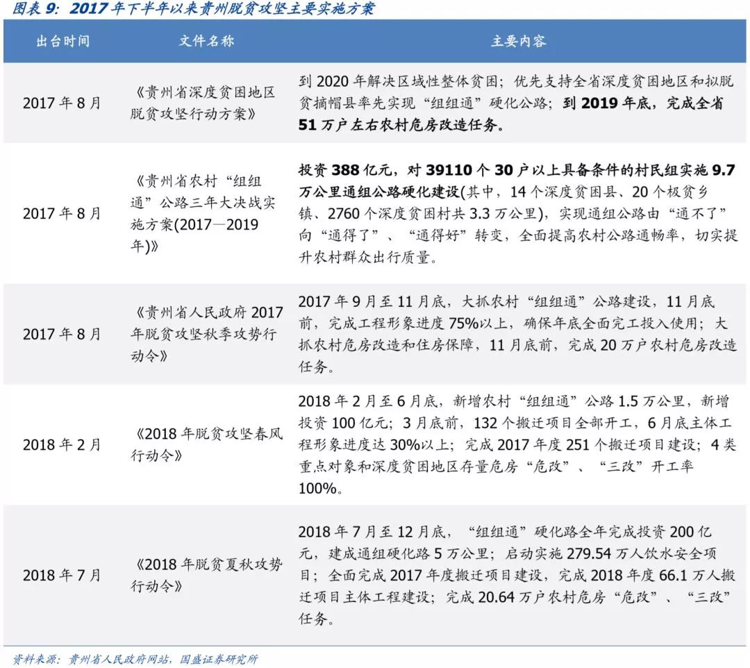 贵州省68个城投平台详尽数据挖掘