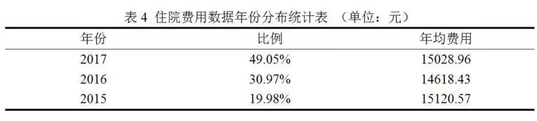 基于机器学习模型的糖尿病带病人群医疗险风险保费测算