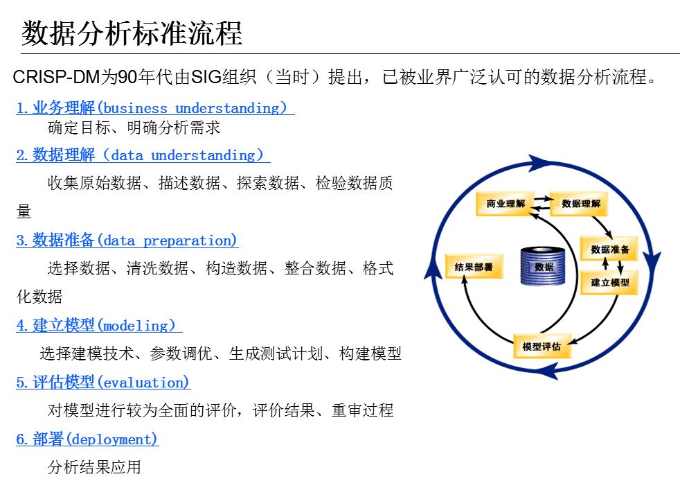 数据分析概述+框架+方法+工具！