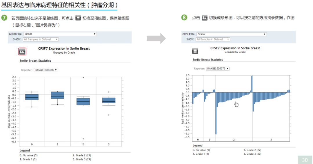 学好Oncomine，触摸肿瘤数据挖掘