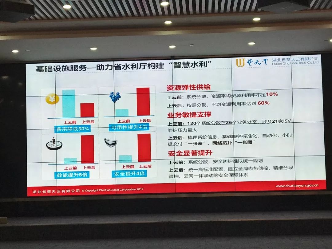 商务数据分析实践