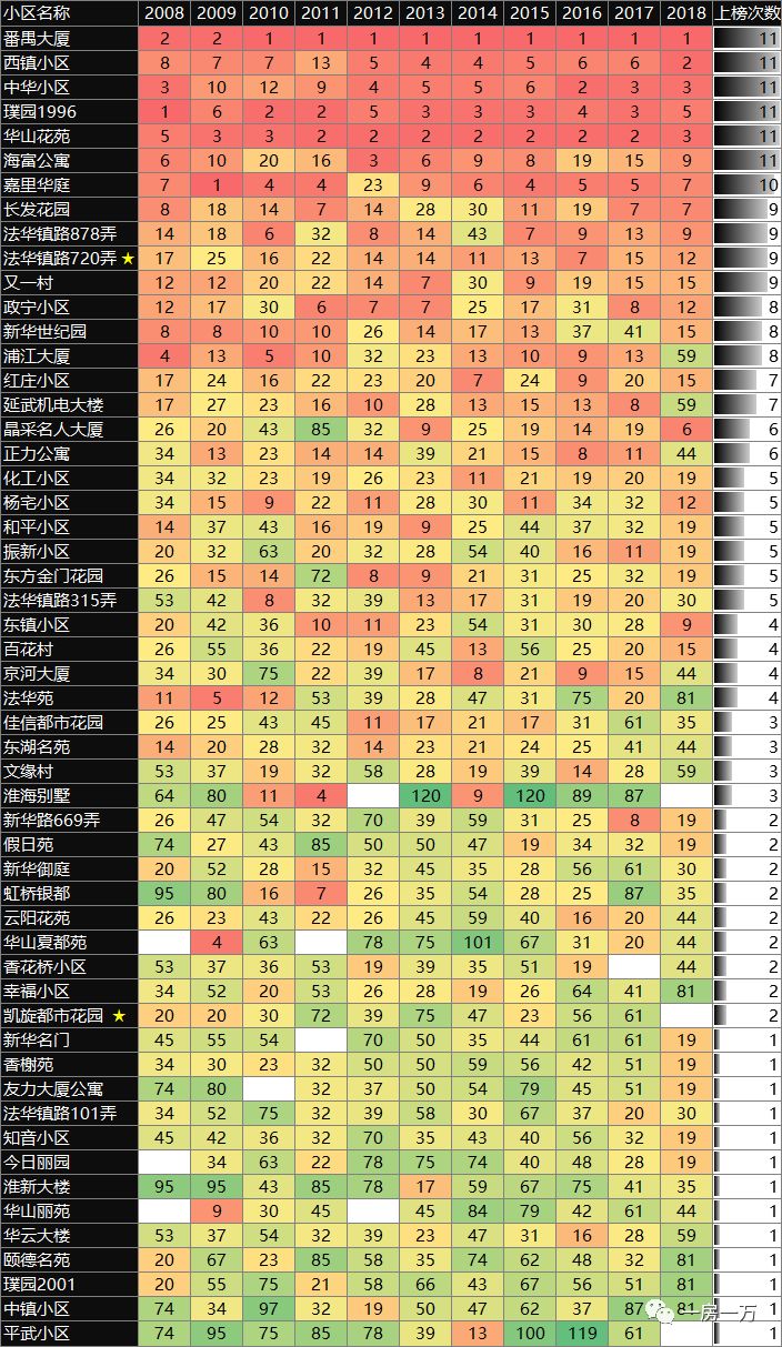 数据分析 | 这10年上海购房者购房偏好的变化