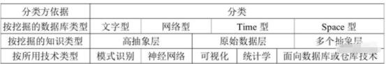 量子计算、边缘计算、数据挖掘 前沿研究报告