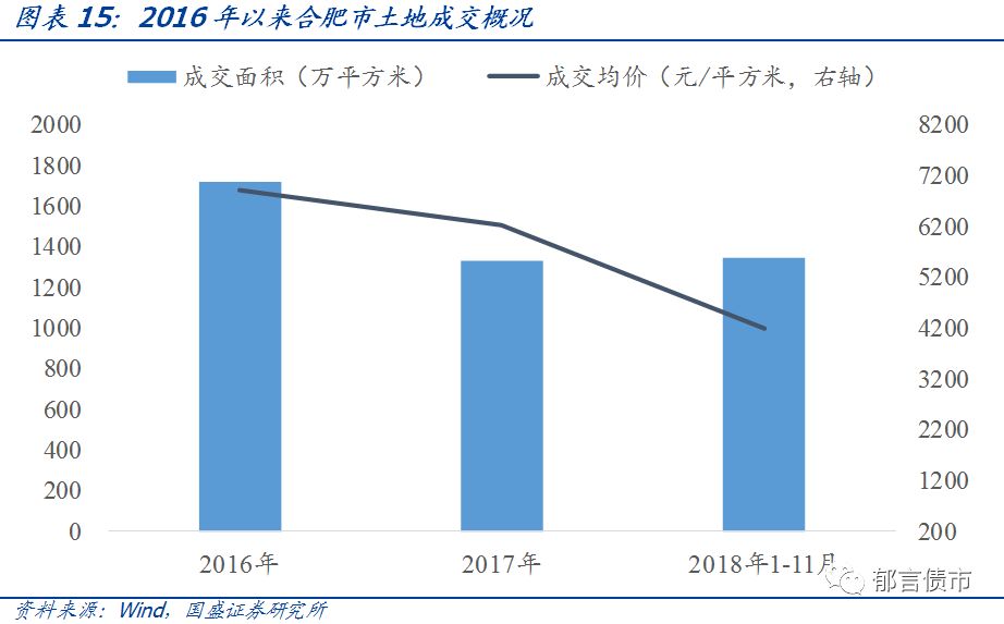 【深度】安徽省84个城投平台详尽数据挖掘——走遍中国系列之十三