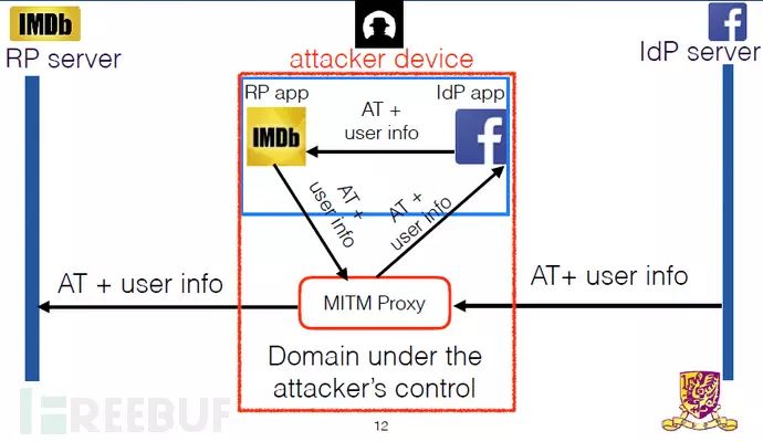 OAuth2.0部署不当，数十亿Android App账户存泄露风险