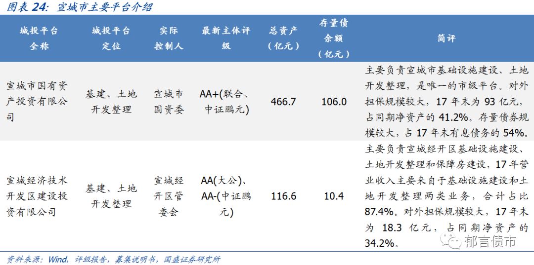 【深度】安徽省84个城投平台详尽数据挖掘——走遍中国系列之十三