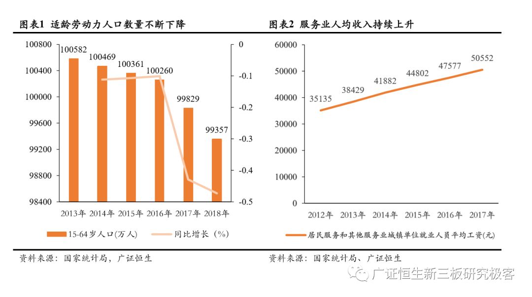 自动驾驶专题研究之市场空间预测 ——基于人力成本替代角度的分析