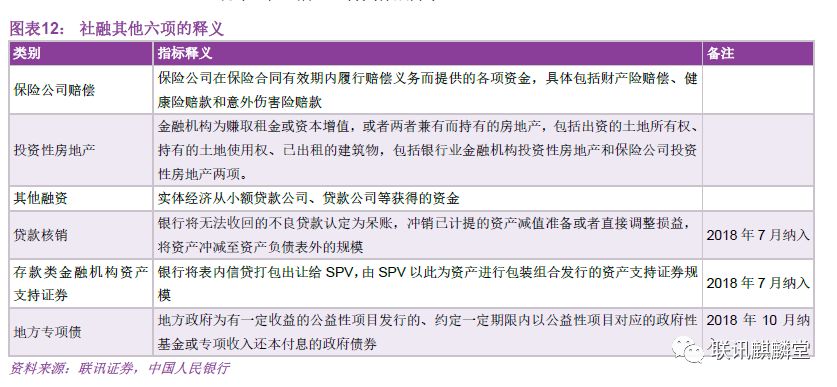 万字深度金融数据分析手册：如何统计、分析数据并判断金融资产价格的走势