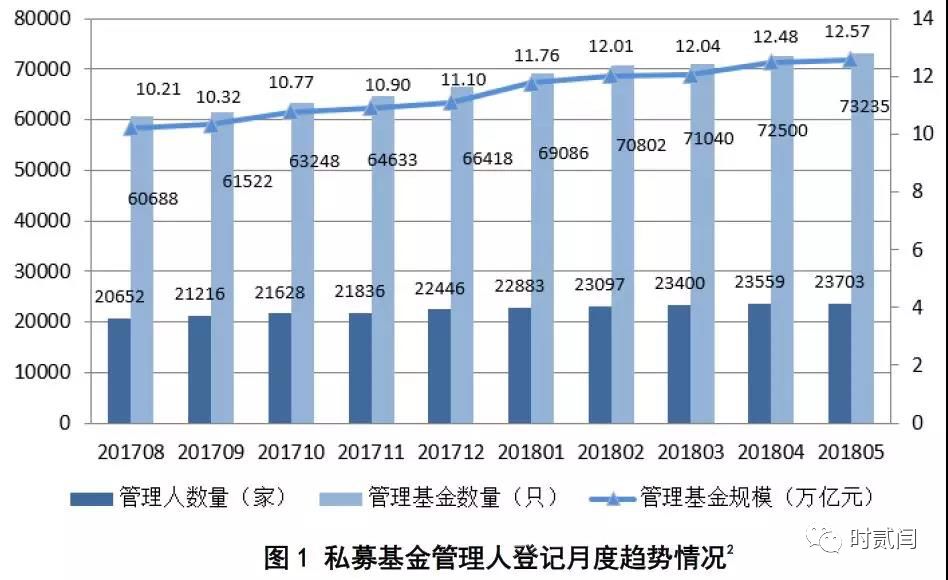 【数据分析】私募其他类备案数据背后的私募变局