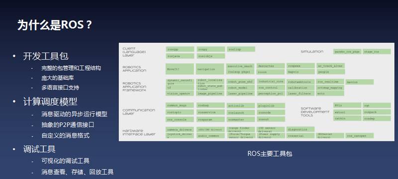 这是一份详细的Apollo自动驾驶平台上手指南