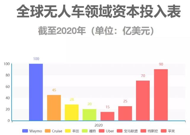 自动驾驶产业的终局 | 深度