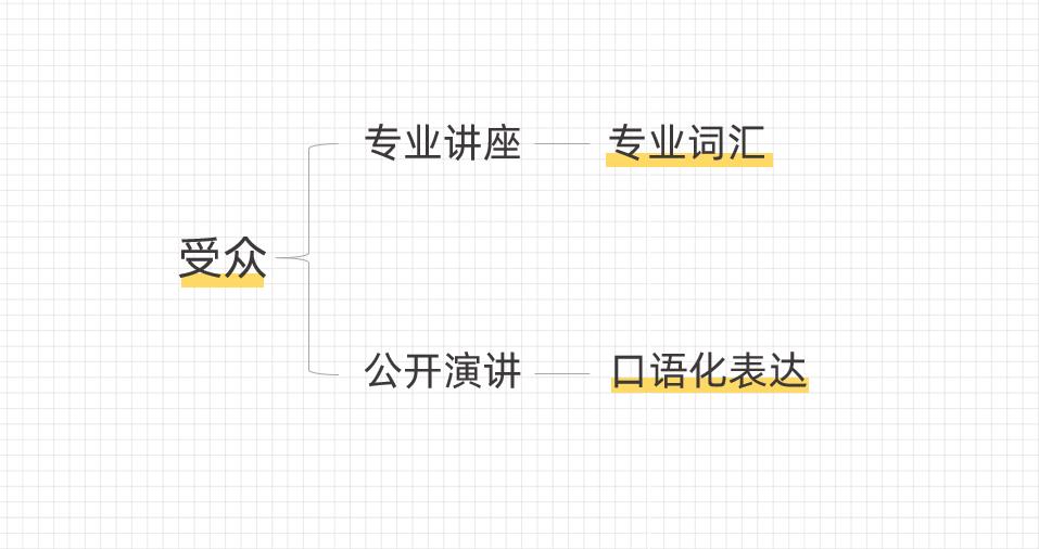 华为开发者大会除了关注鸿蒙，你更应该关注他们的PPT设计！