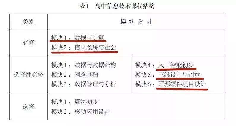 中小学编程教育政策{教育部和国务院频发政策}