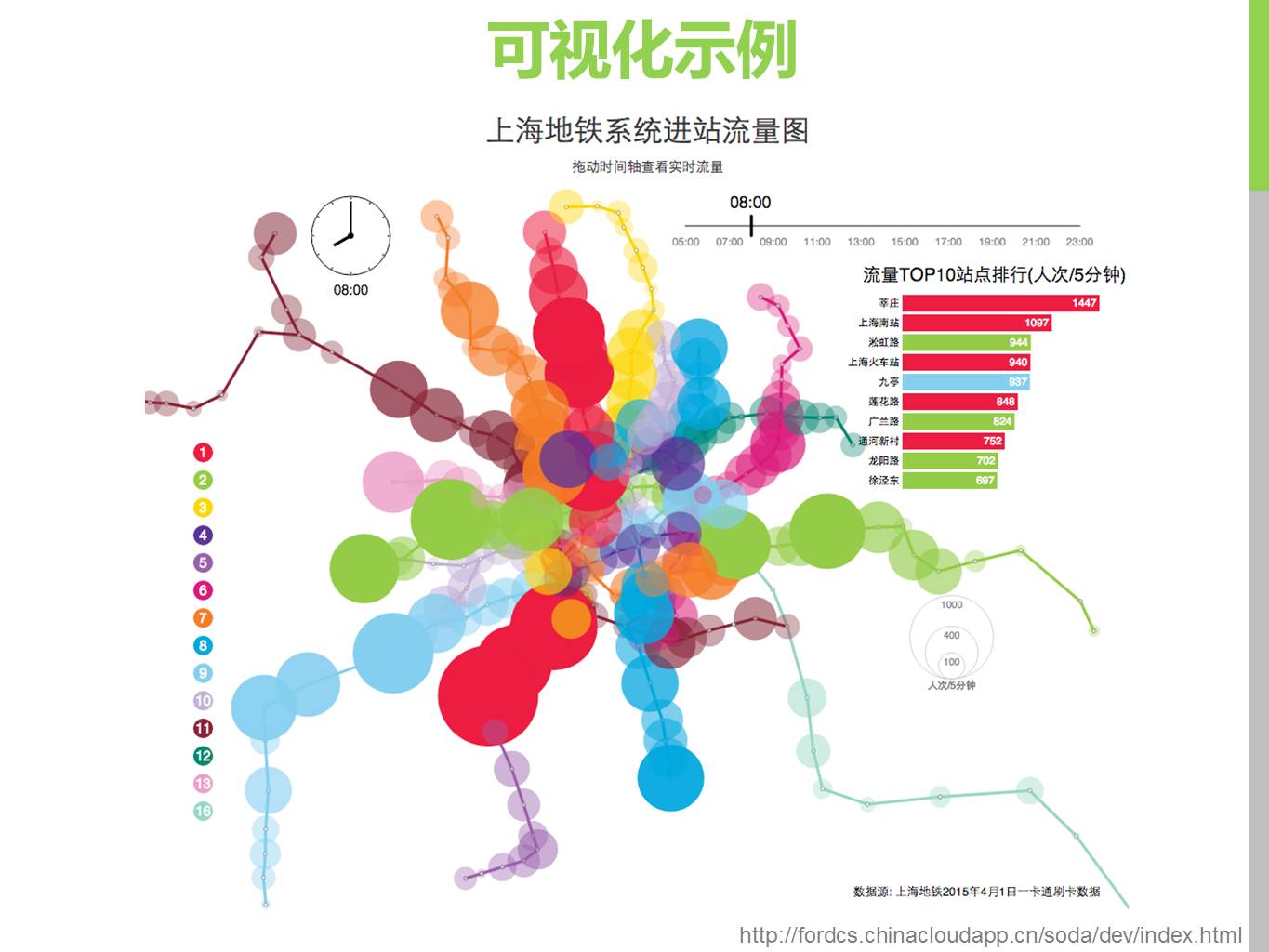 上海地铁一卡通刷卡数据挖掘