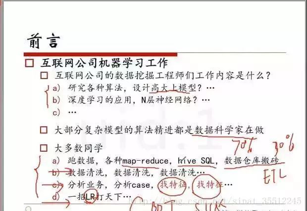 收藏 | 190 道机器学习面试题