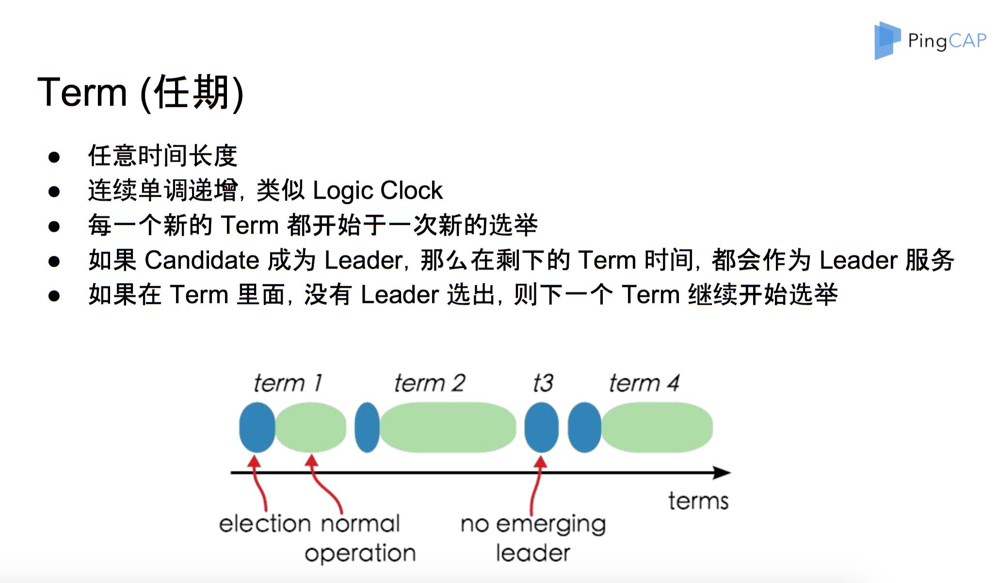 PingCAP首席架构师唐刘：基于Raft构建分布式系统TiKV