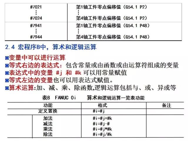 FANUC数控宏程序编程讲解，学数控的有福了！