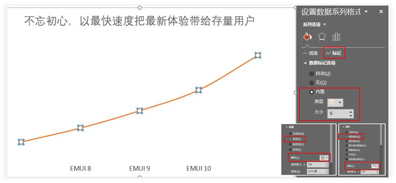 华为开发者大会除了关注鸿蒙，你更应该关注他们的PPT设计！