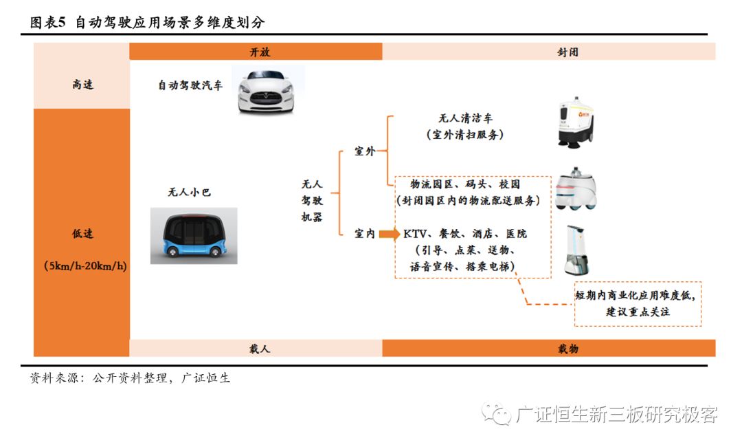 自动驾驶专题研究之市场空间预测 ——基于人力成本替代角度的分析